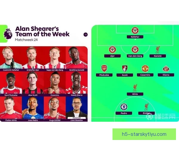 希勒评英超25轮最佳阵领衔